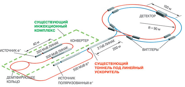Суперфабрика очарованных частиц