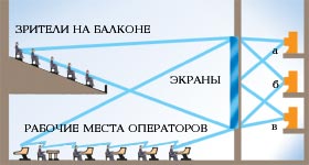 ИСТОРИЯ ЦУПа: ТРУД, РАДОСТИ, МЫТАРСТВА