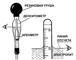 УКОРОЧЕННЫЙ АККУМУЛЯТОР: ЗАЧЕМ ОН НУЖЕН?