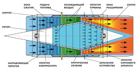 Двигатель для гиперзвука