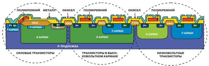 Сердце люминесцентной лампы