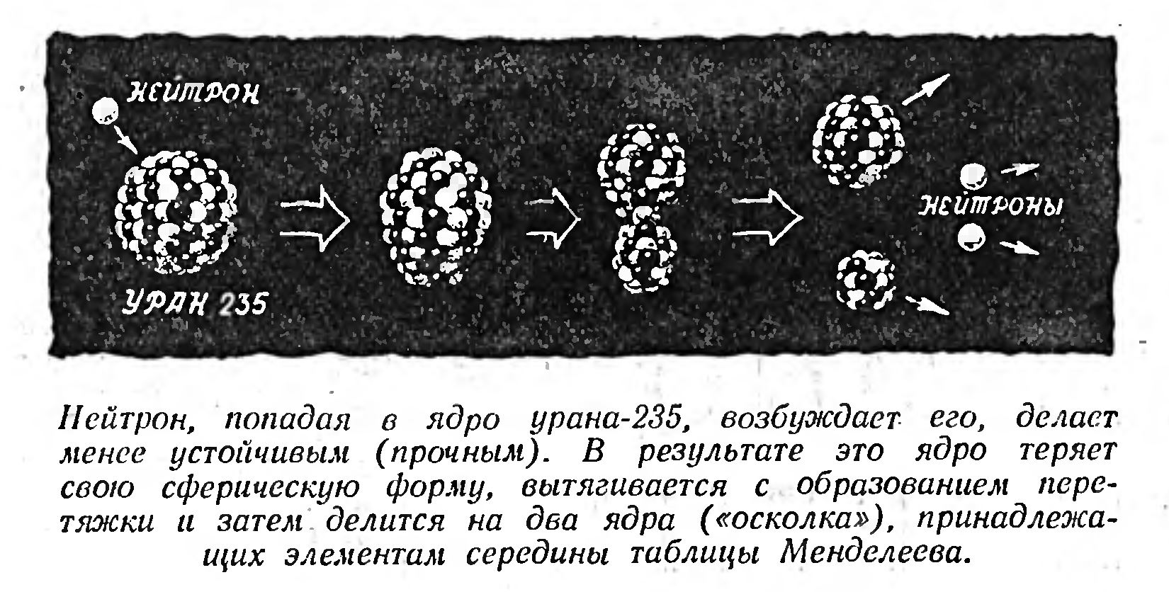 МИРНОЕ ИСПОЛЬЗОВАНИЕ АТОМНОЙ ЭНЕРГИИ