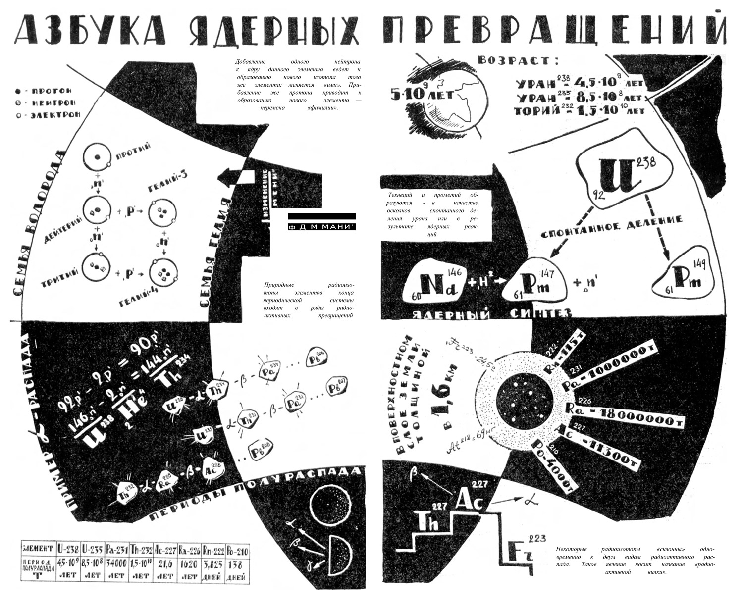 Если бы не было урана и тория    