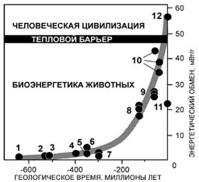 ВОЗНИКНОВЕНИЕ И РАЗВИТИЕ ЦИВИЛИЗАЦИЙ (ЭНЕРГЕТИЧЕСКИЙ ПОДХОД)