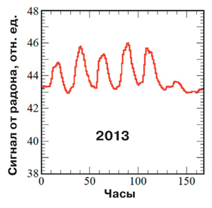 Рефераты. Апрель 2024 №4