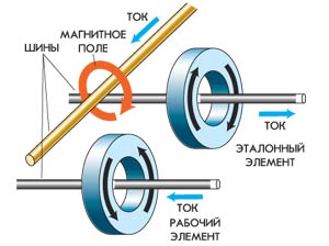 КОЛЬЦА ПАМЯТИ