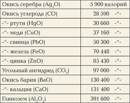 Алюминевый век (статья из журнала «Наука и жизнь» №№ 7, 8, 1890 год)