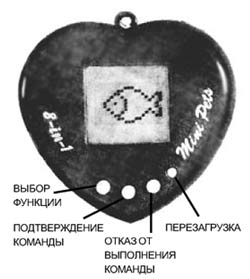 ТАМАГОЧИ? СКОРЕЕ НЕТ, ЧЕМ ДА