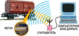 МЕЧЕНЫЕ ВАГОНЫ