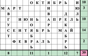 ЧЕТЫРНАДЦАТЫЙ ЗАОЧНЫЙ ЧЕМПИОНАТ РОССИИ ПО РЕШЕНИЮ ГОЛОВОЛОМОК — ОТВЕТЫ И РЕЗУЛЬТАТЫ 