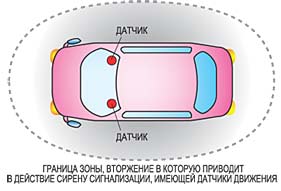 ТРИ СТЕПЕНИ ЗАЩИТЫ АВТОМОБИЛЯ ОТ УГОНА
