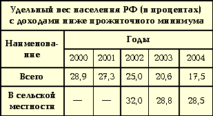 ЭКОНОМИЧЕСКИЙ РОСТ, РАСПРЕДЕЛЕНИЕ ДОХОДОВ И ПОЛИТИКА ГОСУДАРСТВА