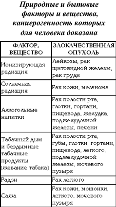 ОНКОГЕННЫЕ ИГОЛКИ В СТОГЕ ЦИВИЛИЗАЦИИ