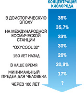 ДОБАВЬТЕ ЧУТЬ-ЧУТЬ КИСЛОРОДА
