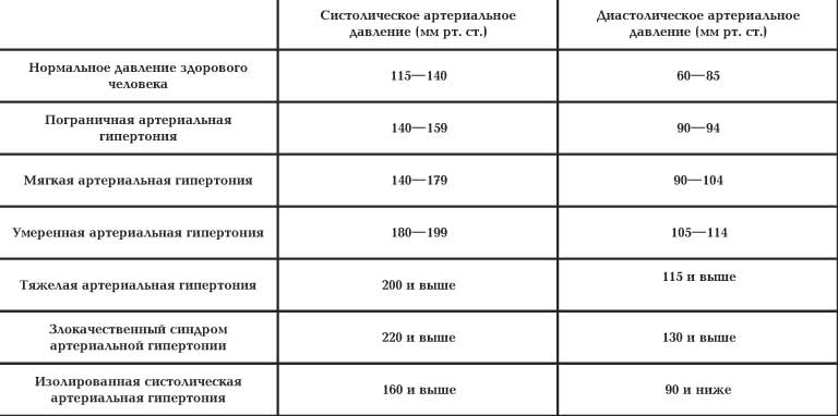 ГИПЕРТОНИЯ - СИМПТОМ ИЛИ БОЛЕЗНЬ?