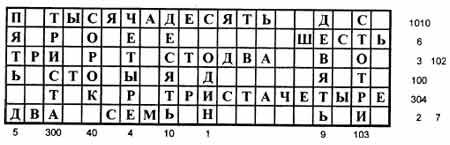 ИТОГИ ЗАОЧНОГО ЧЕМПИОНАТА РОССИИ ПО РЕШЕНИЮ ГОЛОВОЛОМОК 2006 ГОДА