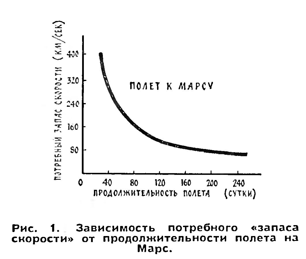 ЯДЕРНЫЕ ДВИГАТЕЛИ В КОСМОСЕ