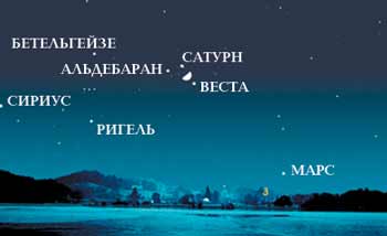 ЛУНА И ПЛАНЕТЫ В ЯНВАРЕ-ФЕВРАЛЕ 2002 ГОДА