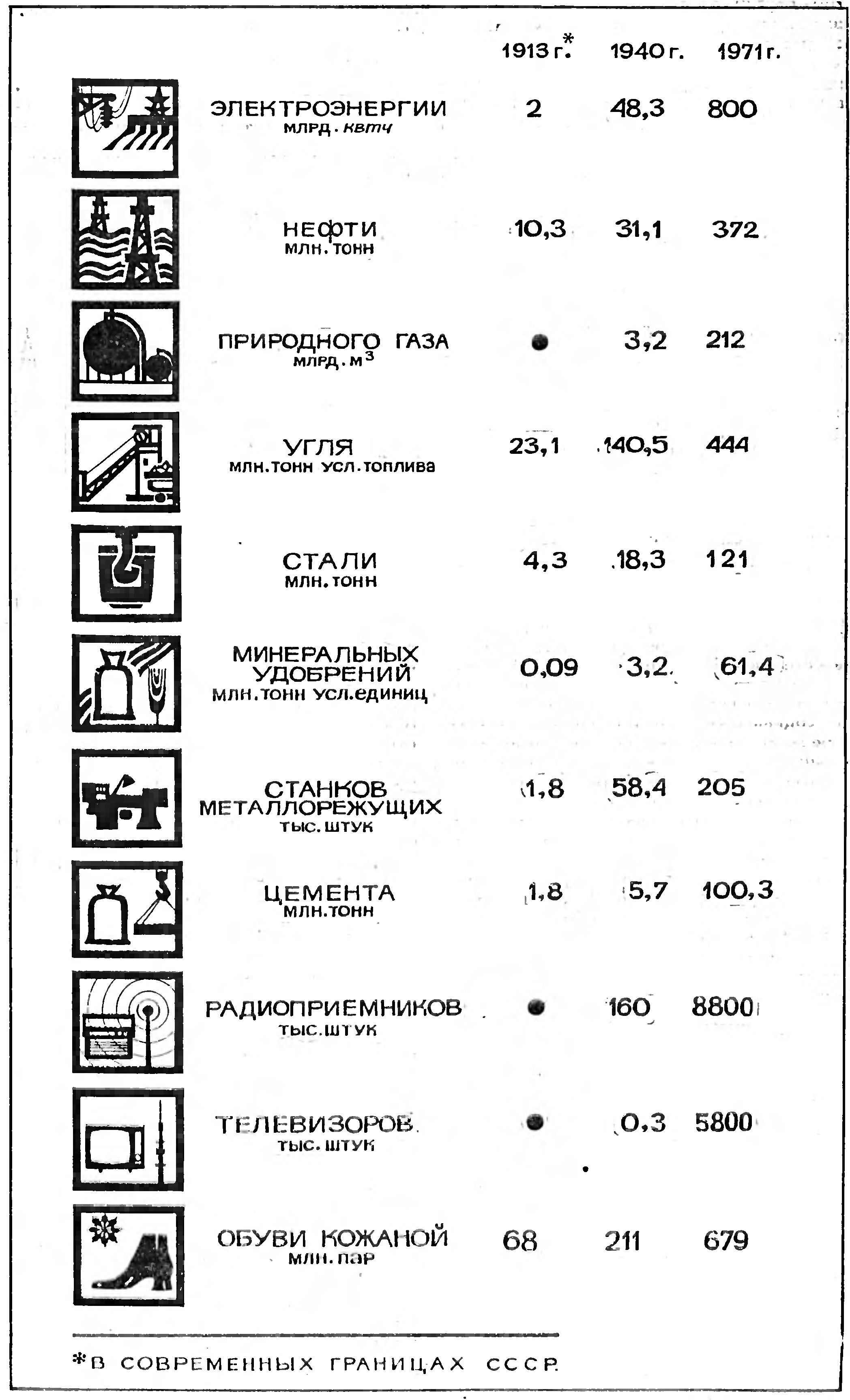 НАУКА И ТЕХНИКА СОВЕТСКОГО СОЮЗА
