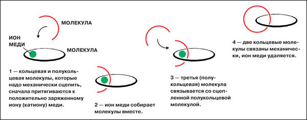 Невидимые машины завоёвывают мир