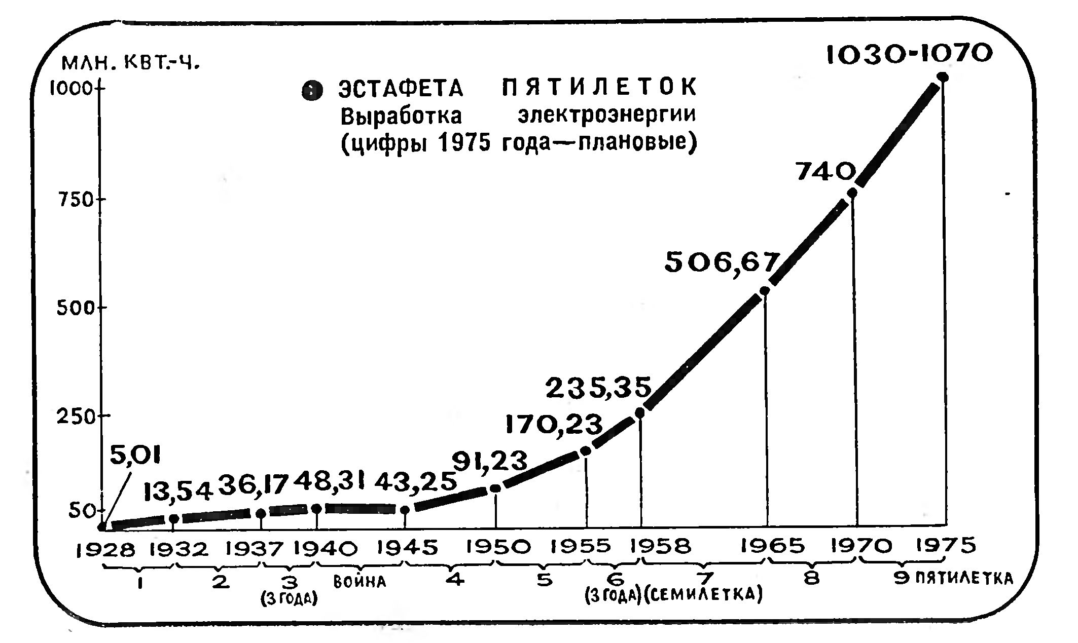 ЭЛЕКТРИЧЕСКИЙ ТРИЛЛИОН