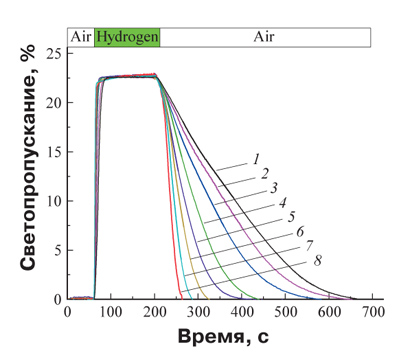 Рефераты. Август 2023 №8