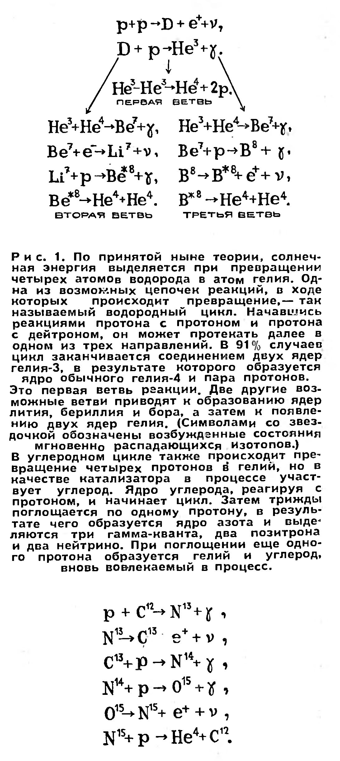 НЕЙТРИНО И СОЛНЦЕ