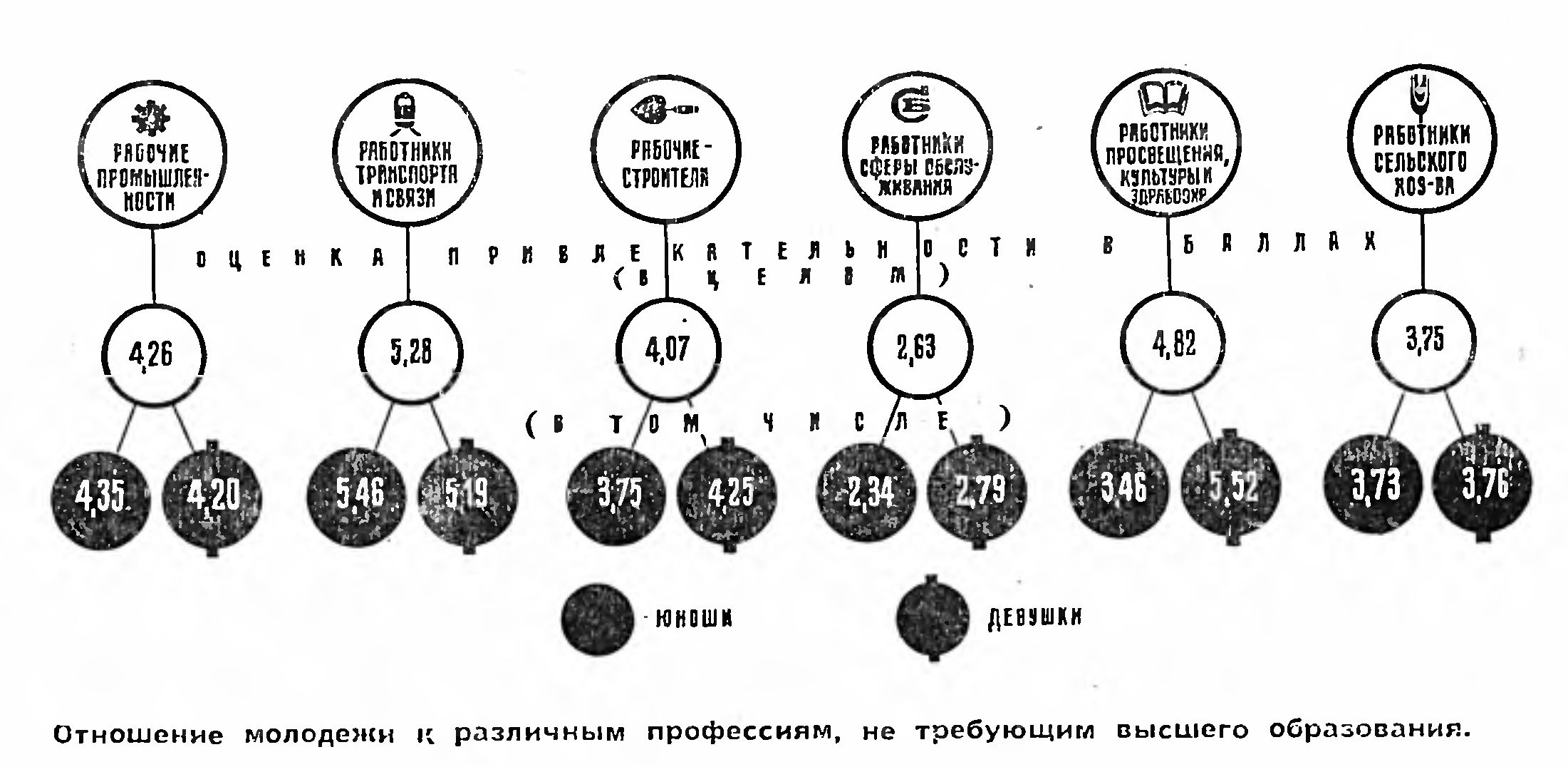 ПРОФЕССИЯ ПРОБЛЕМА ВЫБОРА