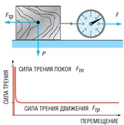 О ТРЕНИИ, ГРАФИТЕ И НАНОТЕХНОЛОГИЯХ
