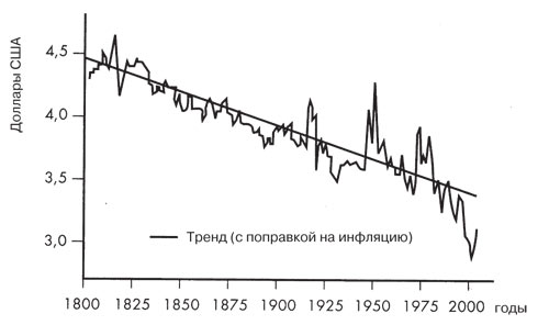 Будущее: два варианта