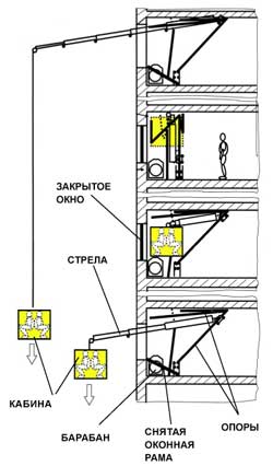 ОДНОРАЗОВЫЙ ЛИФТ