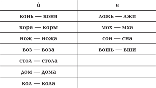 Ответы и решения. Мех или мох?