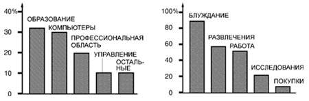 КОМПЬЮТЕРНАЯ СЕТЬ КОМПЬЮТЕРНЫХ СЕТЕЙ НЕСКОЛЬКО СЛОВ ПРО ИНТЕРНЕТ ДЛЯ ТЕХ, КТО О НЕМ СОВСЕМ НИЧЕГО НЕ ЗНАЕТ