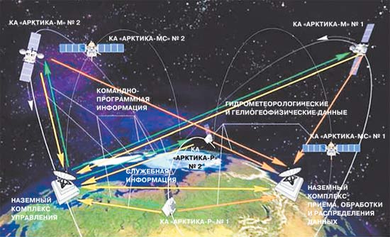 РОССИЯ БУДЕТ НАБЛЮДАТЬ ЗА АРКТИКОЙ ИЗ КОСМОСА