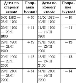 ЭРУДИЦИЮ - НА ПРОВЕРКУ (№ 6, 2004)