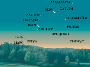 ЛУНА И ПЛАНЕТЫ В СЕНТЯБРЕ - ОКТЯБРЕ 2002 ГОДА