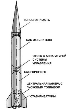 СТАРТ РАЗРЕШАЮ!