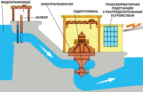 Вода зажигает свет