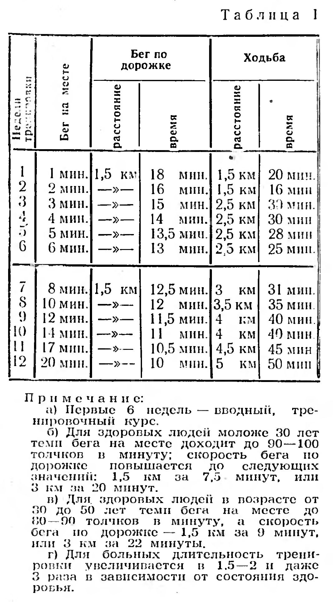 РЕЖИМ ЗДОРОВЬЯ - РЕЖИМ ОГРАНИЧЕНИЙ, И НАГРУЗОК