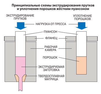 Гидростатика в металлургии
