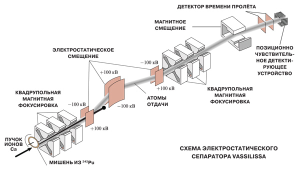 Экзотическая ядерная физика для любознательных