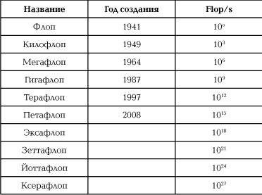 ОТЕЧЕСТВЕННЫМ СУПЕРКОМПЬЮТЕРАМ — ОТЕЧЕСТВЕННЫЕ КОМПОНЕНТЫ