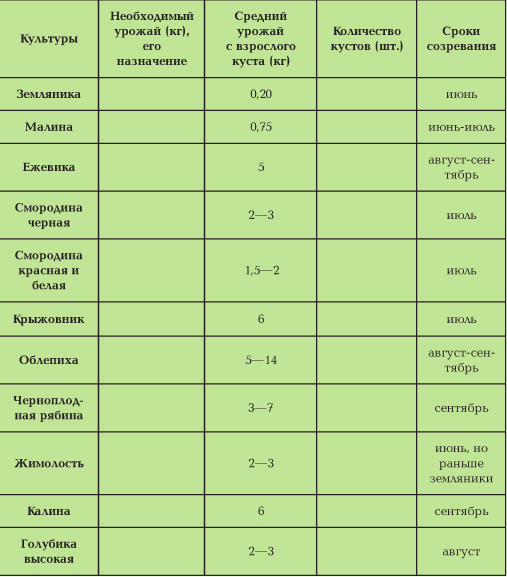 САДОВОДУ - НА ЗАМЕТКУ. РЕФЕРАТЫ. АПРЕЛЬ 2001 №4