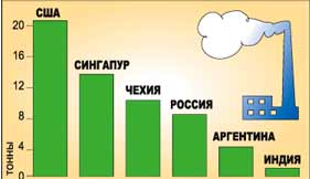 ЭКОЛОГИЧЕСКИЕ УСЛУГИ РОССИИ