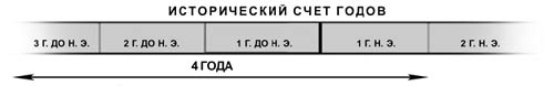 КОГДА ЖЕ ВСЕ-ТАКИ НАЧНЕТСЯ XXI ВЕК?