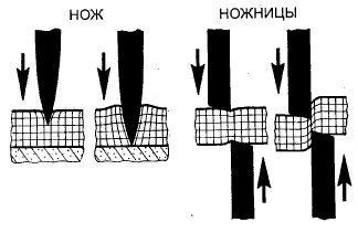 ТОЧИМ НОЖНИЦЫ