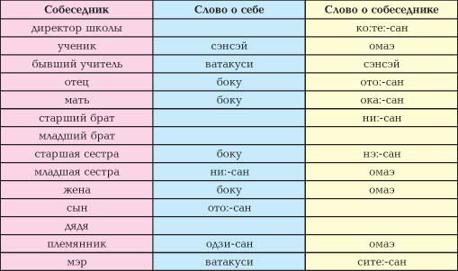УЧИТЕЛЬ СУДЗУКИ