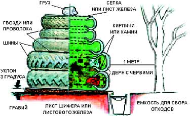 ПИРАМИДА ИЗ ШИН