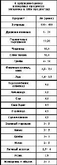 АНТИОКСИДАНТЫ - ЗАЩИТА ОТ СТАРЕНИЯ И БОЛЕЗНЕЙ