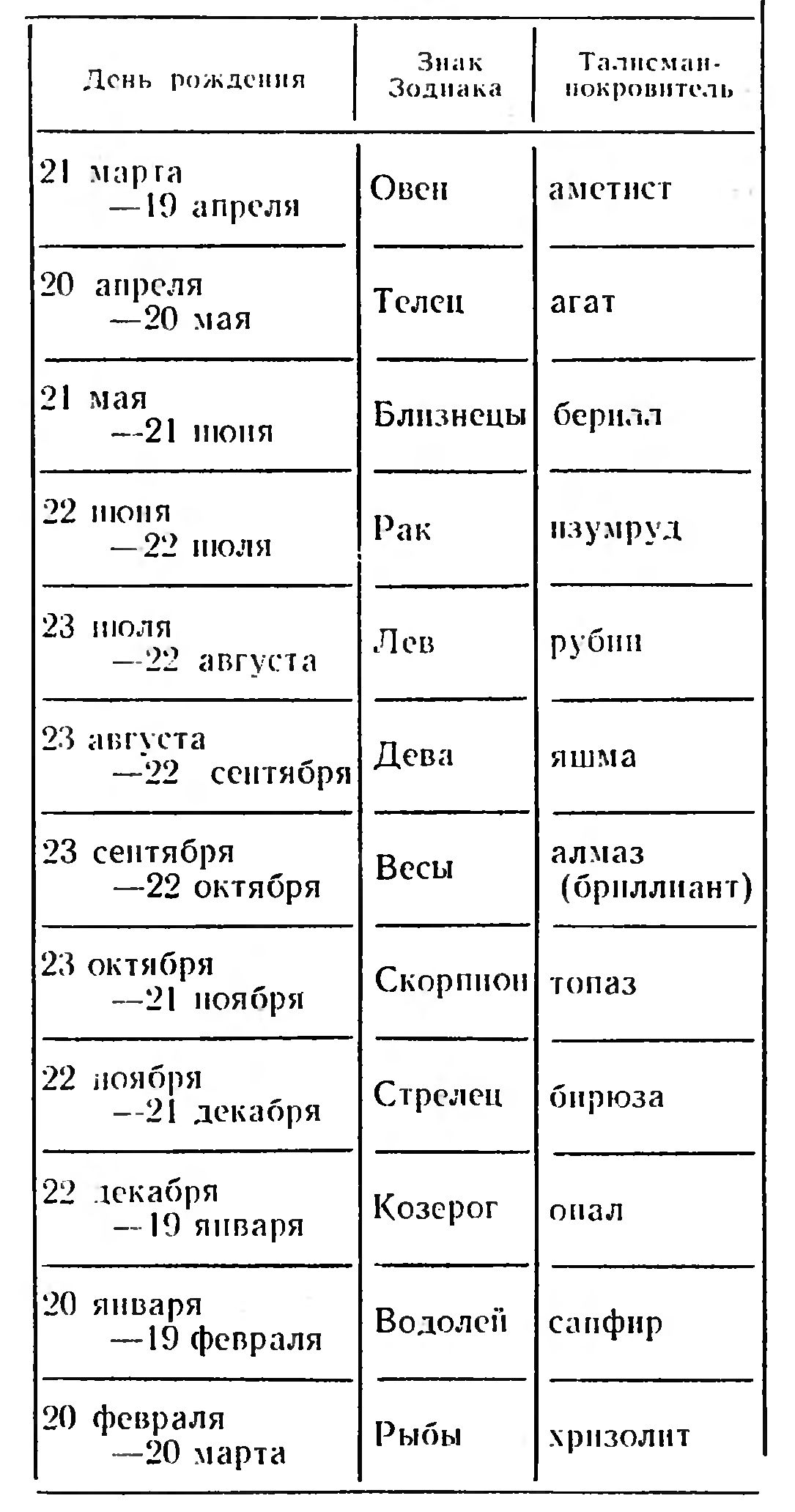 ЛЕГЕНДЫ О САМОЦВЕТАХ